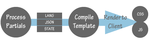 The prototype workflow.